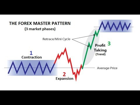 95% Winning Forex Trading Formula - Beat The Market Maker📈, Forex Position Trading Online