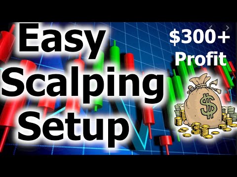 Accurate 5 Minute Forex Scalping Strategy | WIN RATES FOR BEGINNERS, Find Best Forex Scalping Trades Fast