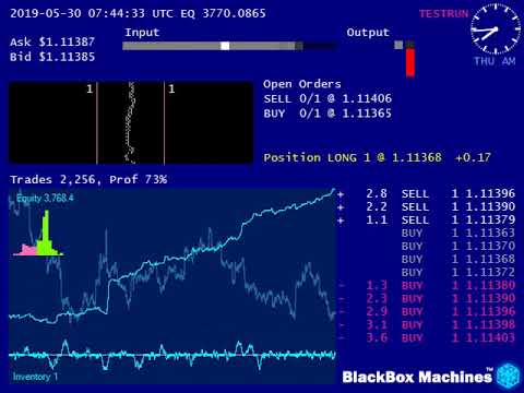 Algorithmic Trading / Market Making Simulation Using Machine Learning, Forex Algorithmic Trading Market