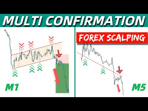 Amazing 15 Minute Scalping Strategy To Maximize Your Profit | Price Action Scalping, Price Action Scalping