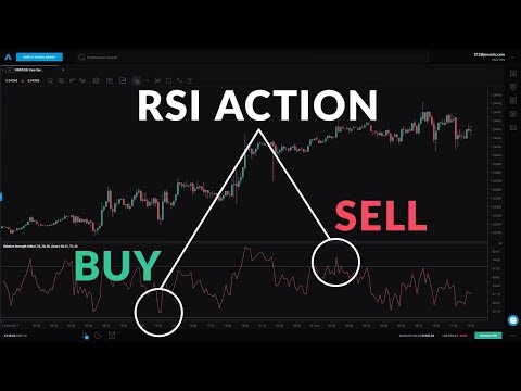 Beginner Guide to the RSI Indicator, Swing Trading Indicators Forex Pdf