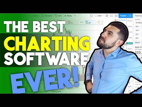 BEST Charting Software - Tradingview, Best Swing Trading Software