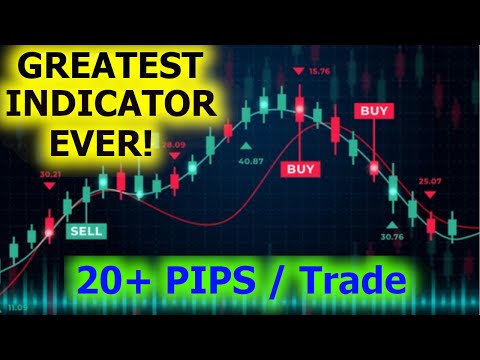 Best Indicator for Forex Trading Scalping | 20+ PIPS EASY STRATEGY, Scalping Indicator
