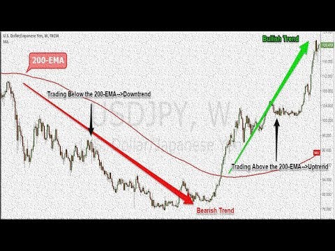 Best moving average crossover for swing trading|exponential moving average|moving average strategy, Best Moving Average Crossover For Swing Trading