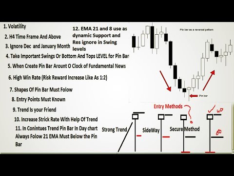 Best 'Pin Bar' Forex Trading Strategy 2020|How to Trade Pin Bar Reversals - Price Action Trading, Forex Position Trading Pins