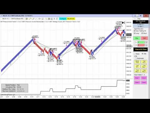 Blue Wave Trading Automated Trading Huge Day FDAX, ZB, NQ, Forex Algorithmic Trading Zb