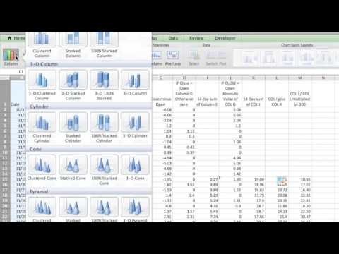 Calculate the Intraday Momentum Index in Excel, Momentum Trading Calculation