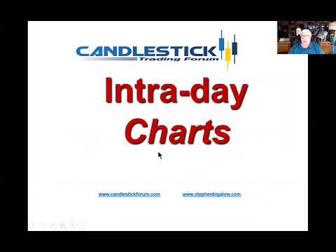Candlestick Forum market direction April 16 day-trading breakouts