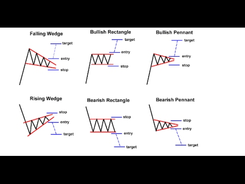 Chart Patterns & Trend Action for Forex, CFD and Stock Trading, Forex Position Trading Graphs