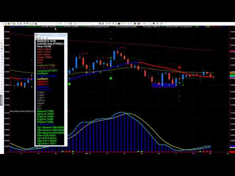 Counter Punch Daily Swing Trade Forex Review, Daily Swing Trading Forex