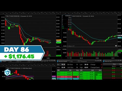 Day 86 +1.1k with some Quick Momentum Trades, Momentum Trading Vs Position Trading