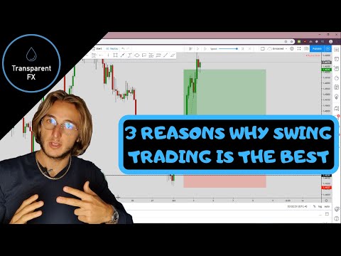 Day Trading or Swing Trading: ( it changes everything !!! ), Swing Trading The Forex Market