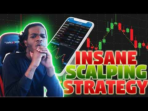 EASY Forex Scalping Strategy for Beginners! Us30 Strategy & XAUUSD Strategy | Forex Strategy, Easy Scalping Strategy