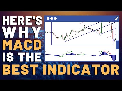 Eliminate Bad Trades with MACD: Momentum Divergence on the MACD Histogram, Momentum Trading Macd