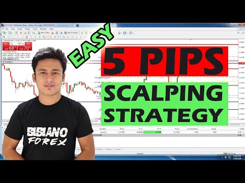 EURUSD 5 Pips Scalping Strategy Tutorial - Forex Trading Philippines, 5 Pip Scalping Strategy