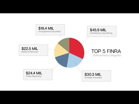 FINRA Fees And SEC Squeeze
