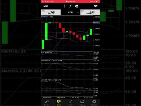 Forex Best Newest Mobile Scalping Strategy (MUST SEE) (91% WINNING), Best Scalping Strategy