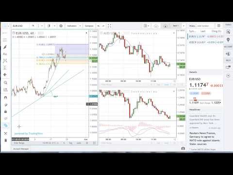 FOREX.com Web Trading Overview, Forex Position Trading Quest