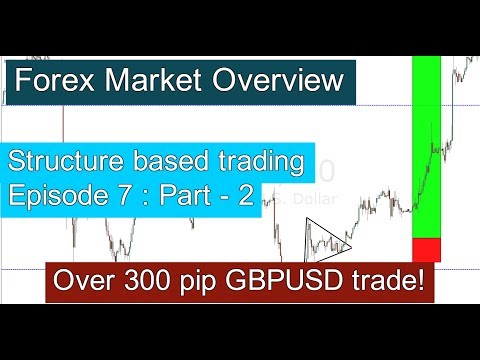 Forex Market Overview # 2 (300pip GBPUSD trade) Structure based trading : episode - 7 : part - 2, Forex Event Driven Trading Definition