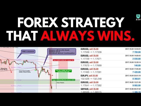 Forex Strategy That ALWAYS WINS (WORKS 100%)