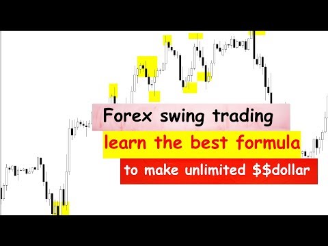 Forex swing trading : A simple and profitable strategy of 2019, Forex Swing Trading Strategies