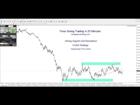 Forex Swing Trading in 20 Minutes - Crotch Strategy and Strong Support and Resistance, Trendline-bounce-forex-swing-trading-strategy