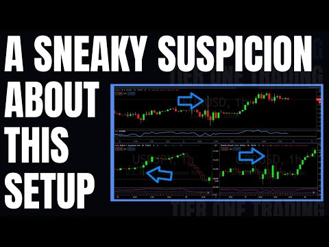 FOREX TRADING: A Sneaky Suspicion About This Setup, Forex Event Driven Trading Pins