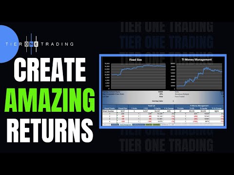 FOREX TRADING - Create Amazing Returns (Responsibly) By Adding A Position Sizing Strategy, Forex Position Trading Group
