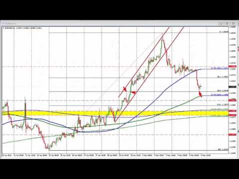 Forex Trading Education VIDEO:The Trade of the Day, Forex Event Driven Trading Education