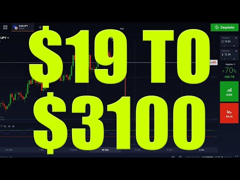 FOREX TRADING - How to Trade Forex in 2020 - Best Strategy!, Forex Position Trading Routes