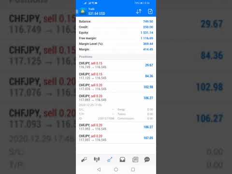 Forex Trading | My Current running profit $530 in 1 day., Forex Event Driven Trading and Profit