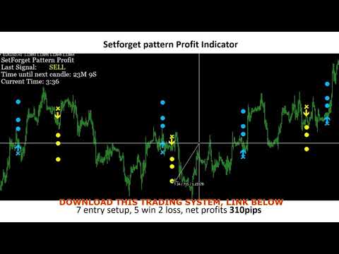 Forex trading on td ameritrade,trading system,strategy,indicator,Robot, Forex Algorithmic Trading Td