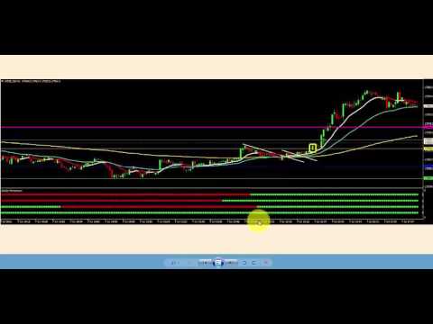 Forex Trading Signals - Bindal Momentum Indicator, Momentum Trading Signals
