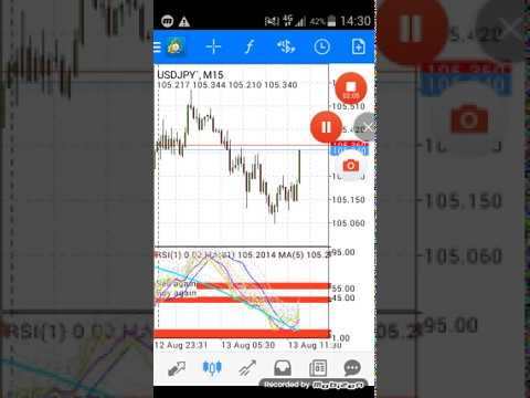 Forex Trading Strategies - this news direction forex trading strategy is a killer
