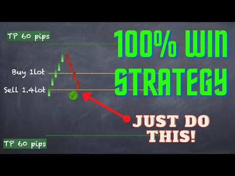Forex trading Strategy 100% winning trades!! WIN every trade you take!!!, Forex Algorithmic Trading Kingdoms