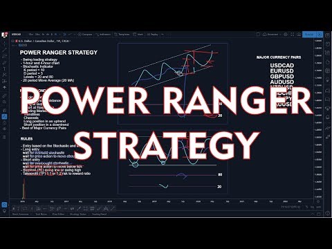 Forex Trading Strategy - Power Ranger Trading Stragety, Forex Event Driven Trading Zb