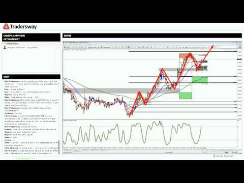 Forex Trading Strategy Session: Basic Swing Trade Strategy, Forex Swing Trading For Beginners