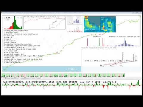 Forex Trading System - Evolved Using Machine Learning, Forex Algorithmic Trading Training