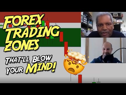 Forex Trading Zones That'll Blow Your Mind!, Forex Position Trading Zones