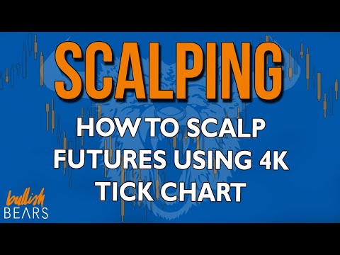Futures Scalping - Trading Futures with a 4k Tick Chart, Scalping Futures