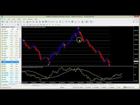 FX RUBICON .....NEW SUPER PREMIUM SWING TRADING STRATEGY !!!!!, Forex Turbo Signals Swing Trading Strategy
