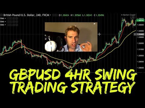 GBPUSD 4HR Swing Trading Strategy 💡, Forex Swing Trading Strategies