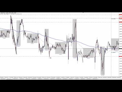 How Banks Manipulate Retail Forex Traders - Day Trading Strategy, Forex Position Trading Markets
