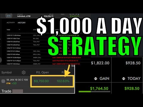 How I Make $1,000 A Day Trading Options