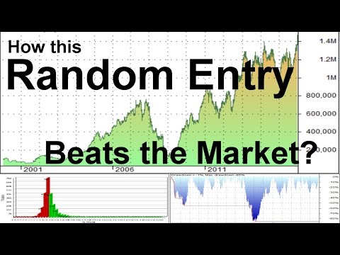 How This RANDOM Entry Beat The Market: The Tom Basso Coin Flip Proven and Explained, Forex Position Trading Enterprises