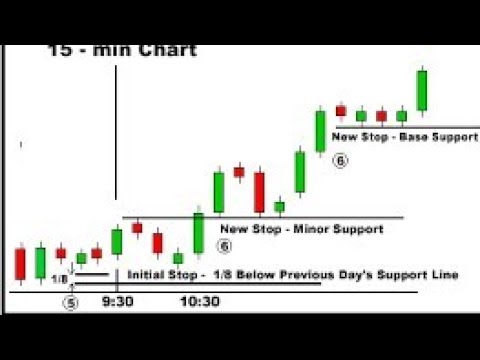 How to analyse candlestick chart- 1 minute candlestick live trading 2017 part-1, Momentum Trading Strategy PDF
