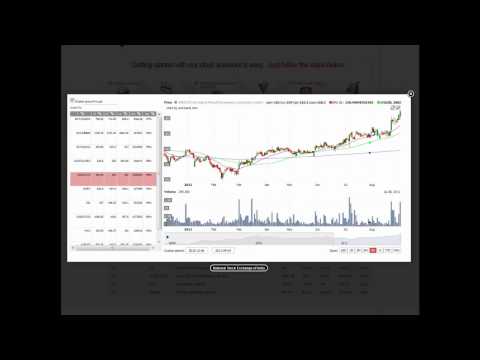 How to make money trading with DragonCharts (Asian stock markets), Forex Algorithmic Trading Karvy