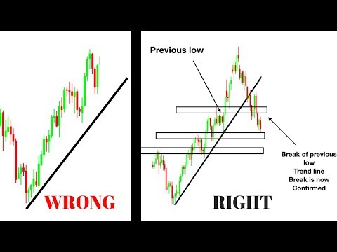 HOW TO PROPERLY DRAW A TREND LINE IN YOUR TRADING **FOREX-STOCKS-CRYPTOCURRENCY**, Forex Swing Trading Pdf