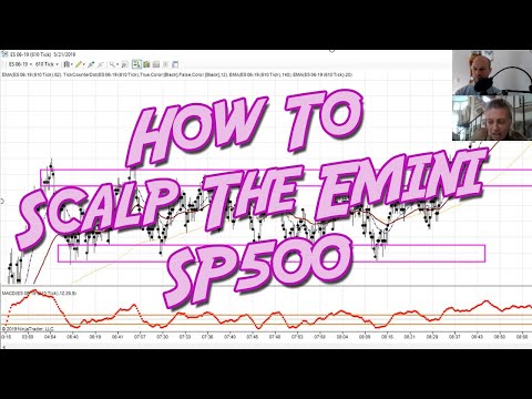 How To Scalp The Emini - Day Trading Strategy w/ Marina Villatoro, Scalper Micro Trading ZN