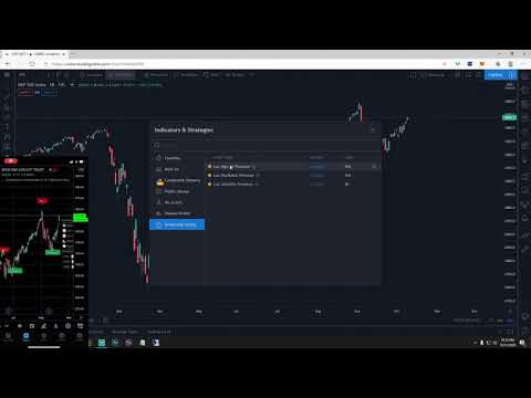 How To Setup Lux Algo on TradingView, Forex Algorithmic Trading View